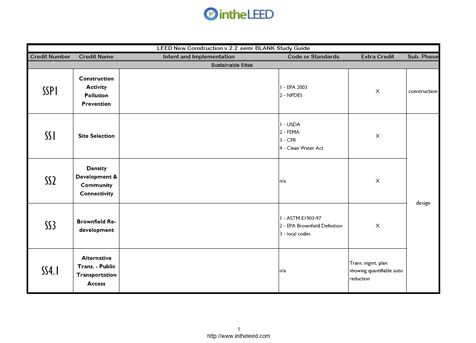 Semi-blank LEED AP Worksheet / Guide